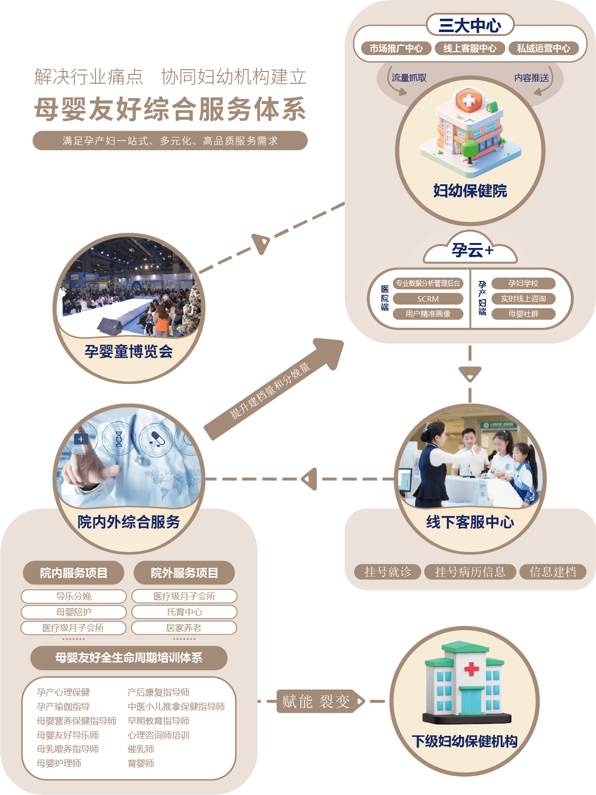 母嬰友好（武漢）健康服務(wù)有限公司