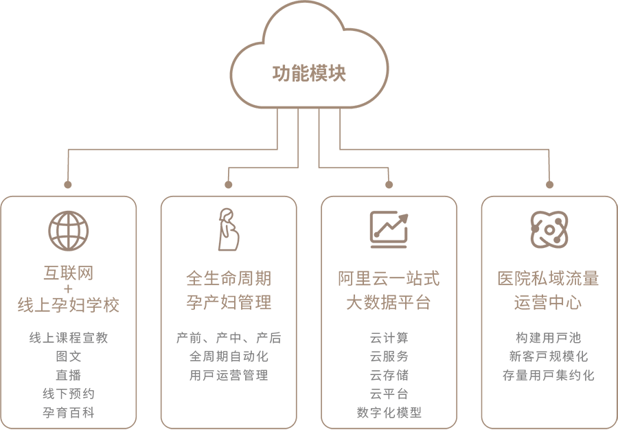 母嬰友好（武漢）健康服務(wù)有限公司