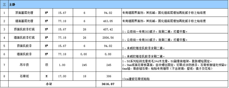 主臥室裝修預算表