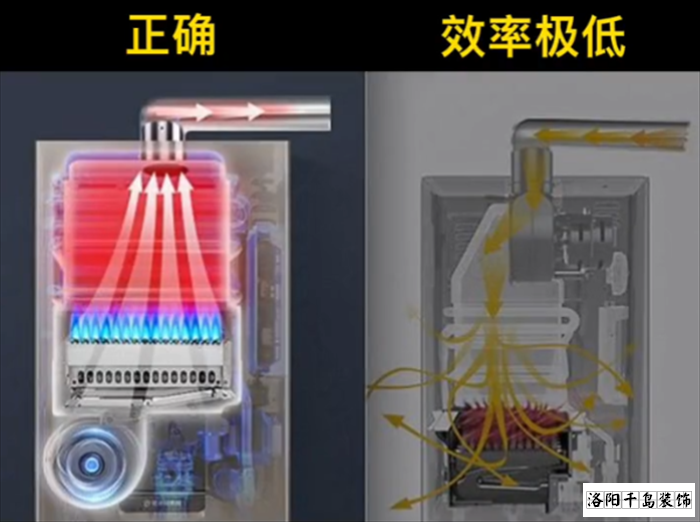 熱水器風(fēng)機(jī)位置對(duì)比圖